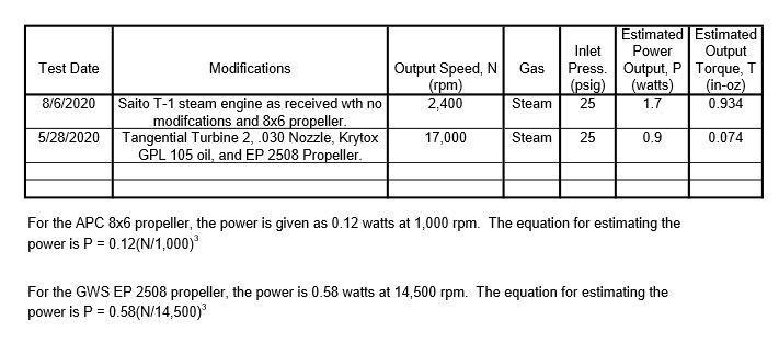 Steam Tests